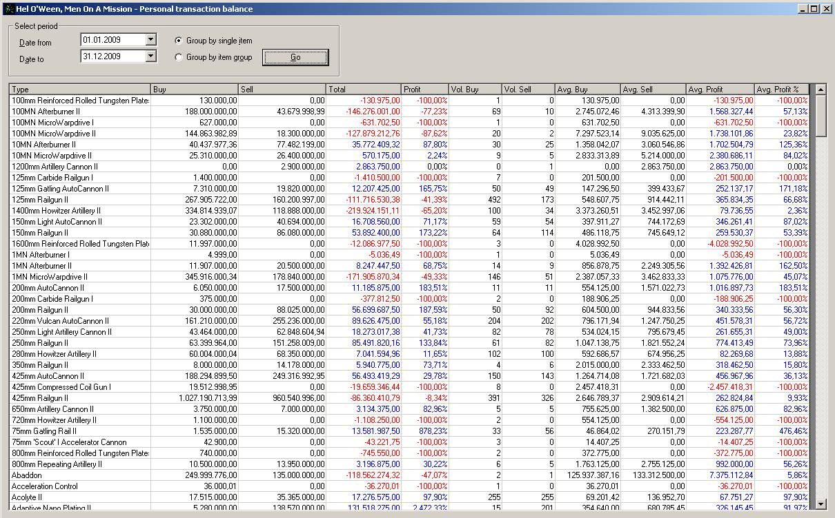 Balance sheet