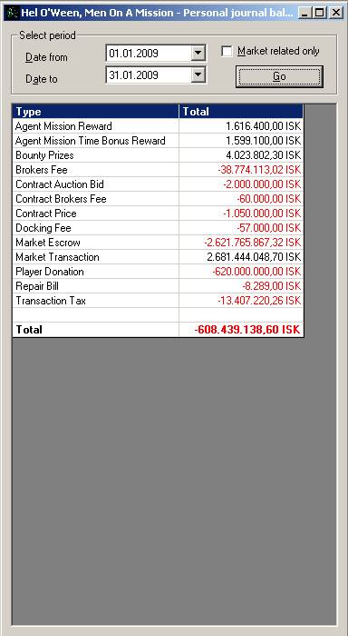 Balance sheet