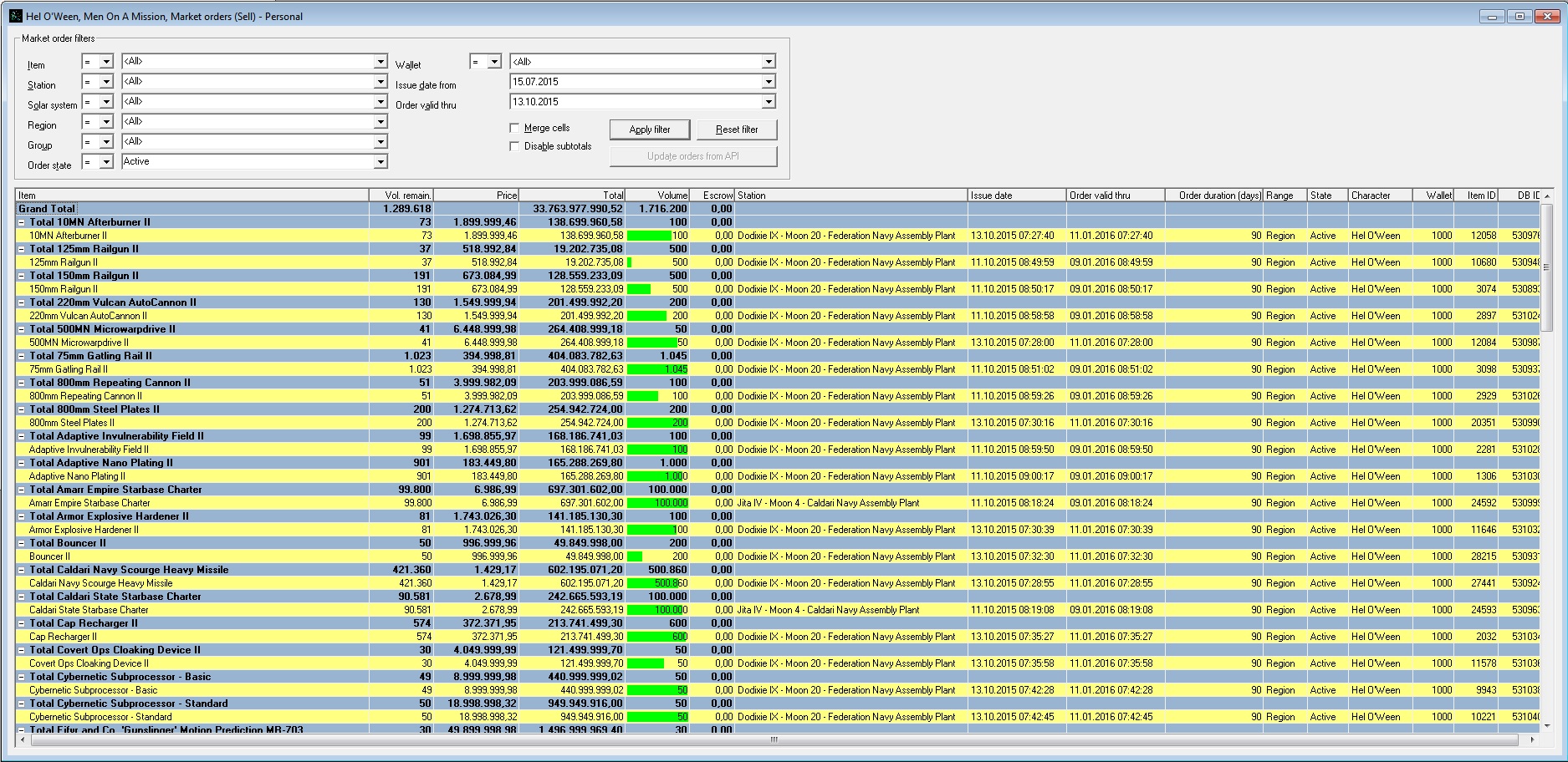 Market sell orders