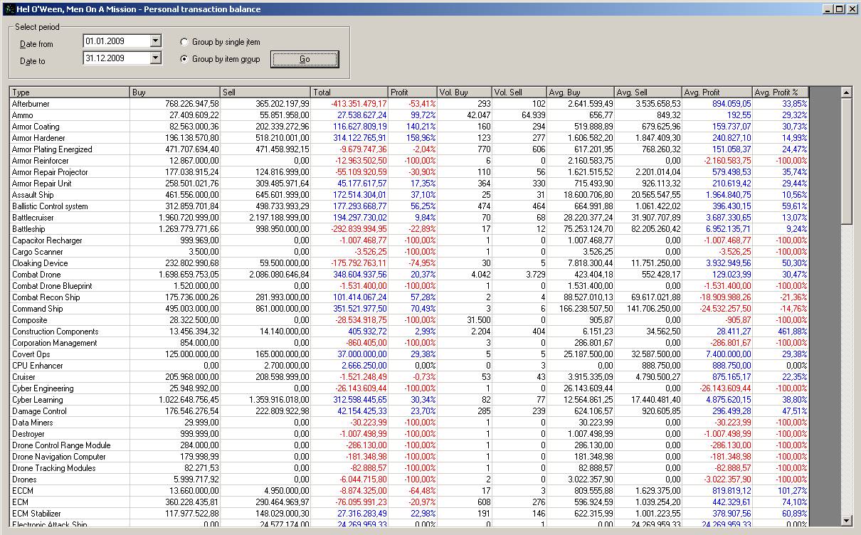 Balance sheet